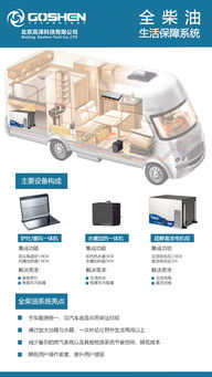 專注進口房車設備配套服務 北京高澤代理產品介紹與汽車銷售代理